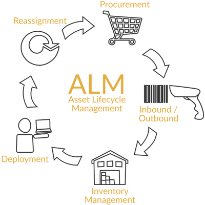 ALM Process.png